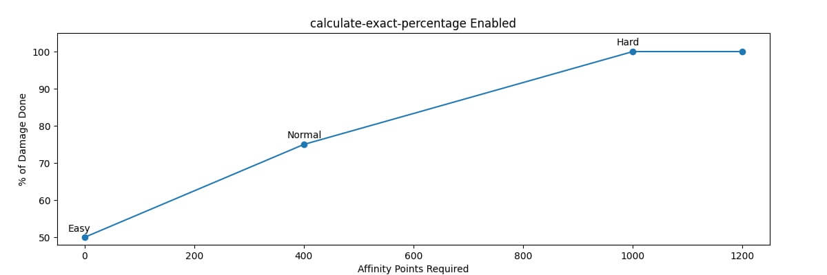 calculate-exact-percentage-enabled.jpg
