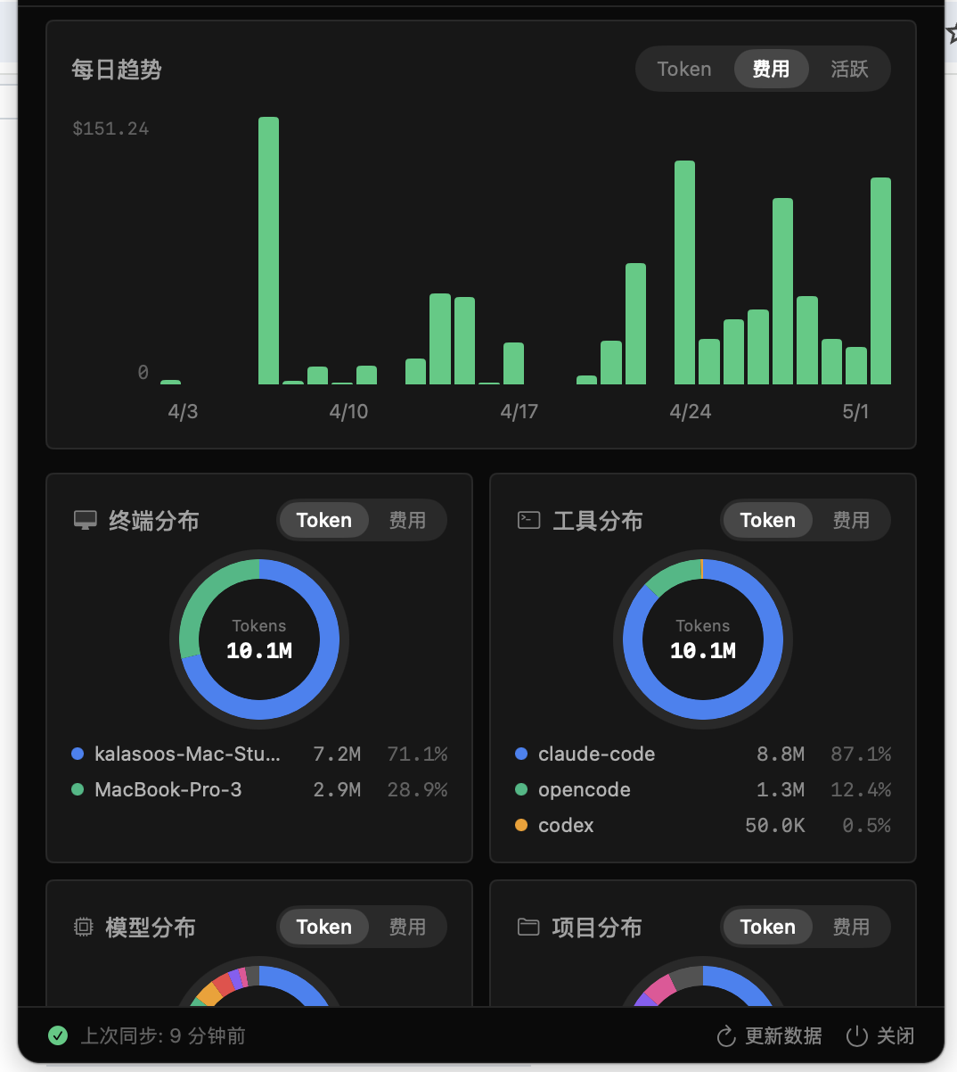 趋势 + 分布图表