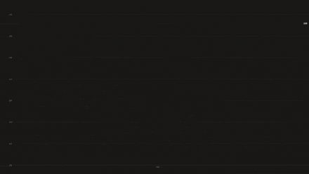 S&P 500 candlestick animation