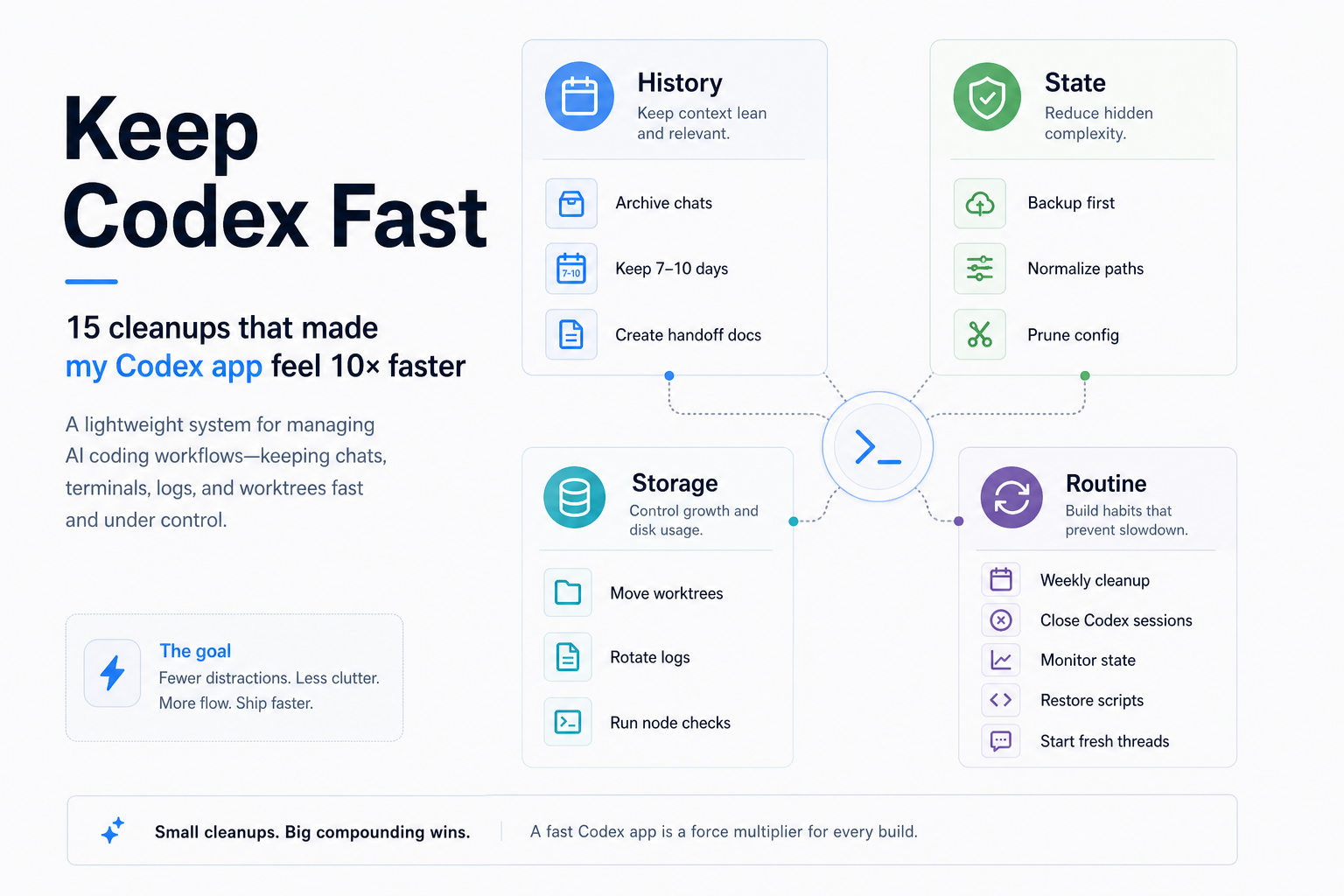 Keep Codex Fast cover