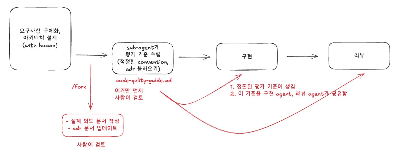 flow.png