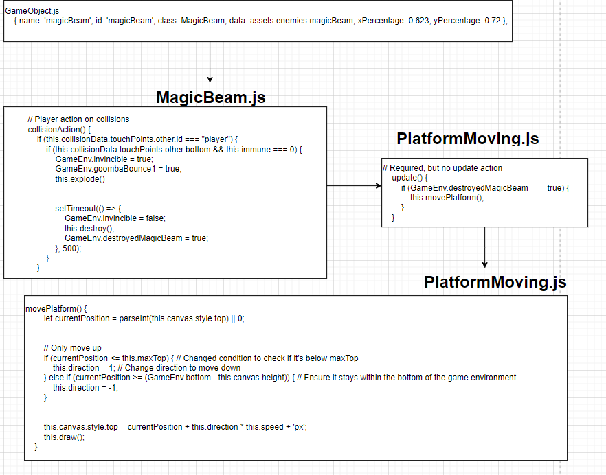 Moving Platform DrawIO