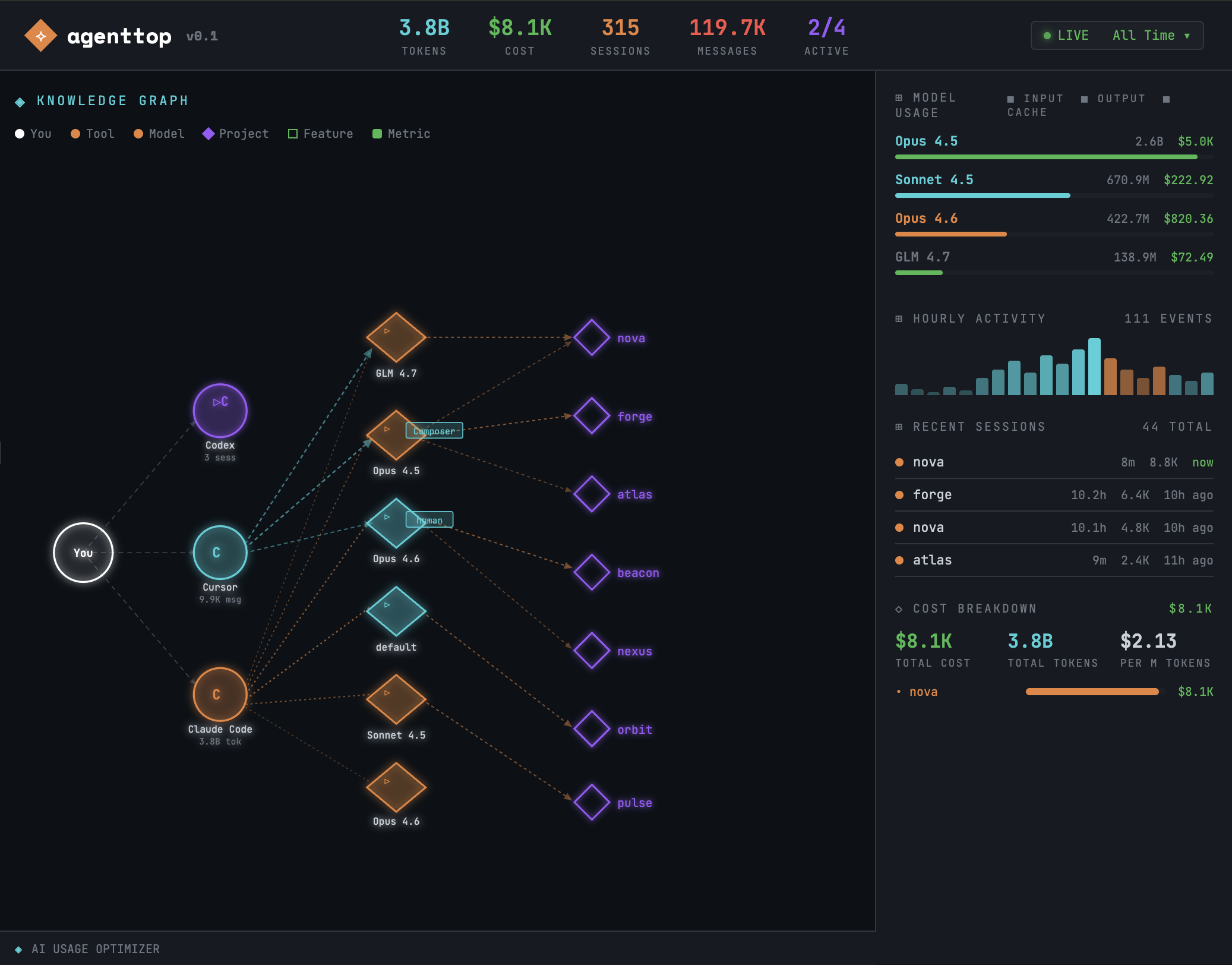 agenttop knowledge graph — force-directed visualization