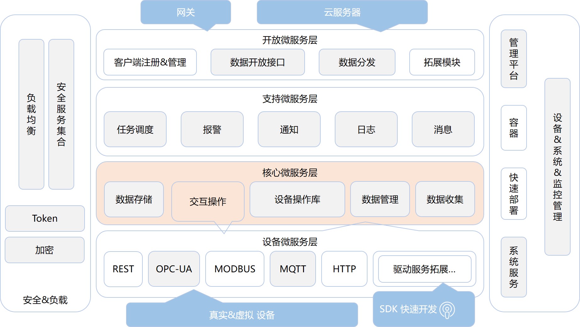 iot-dc3-architecture