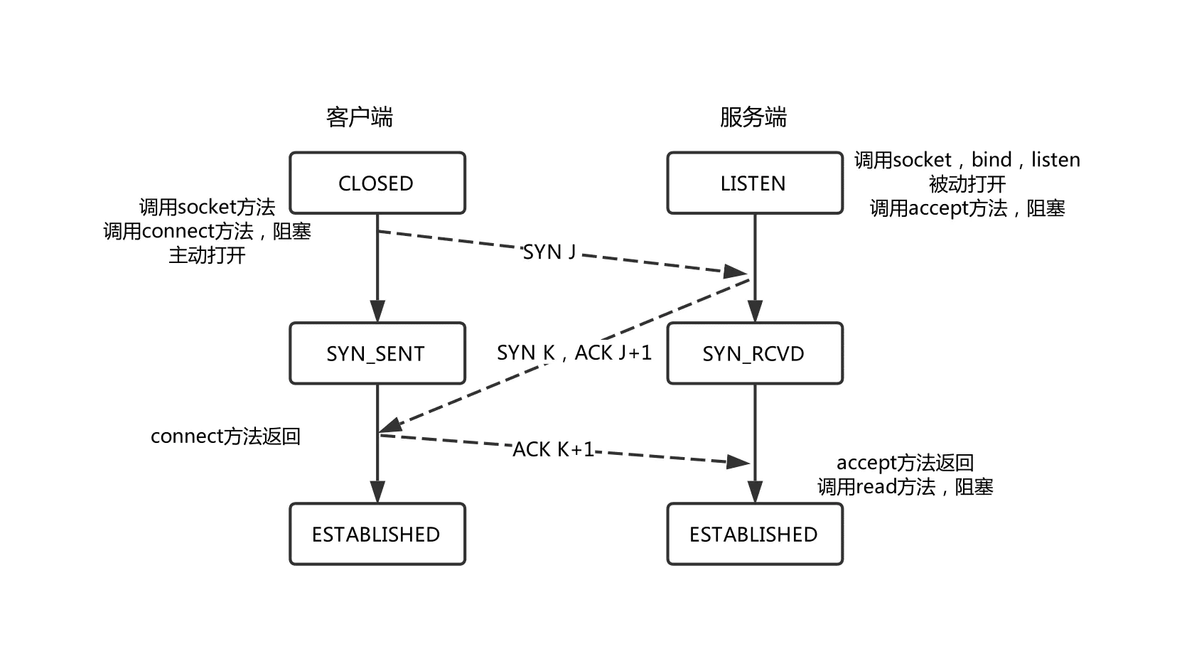 ref: https://www.jianshu.com/p/3c7a0771b67e