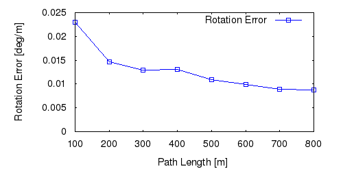 frame1