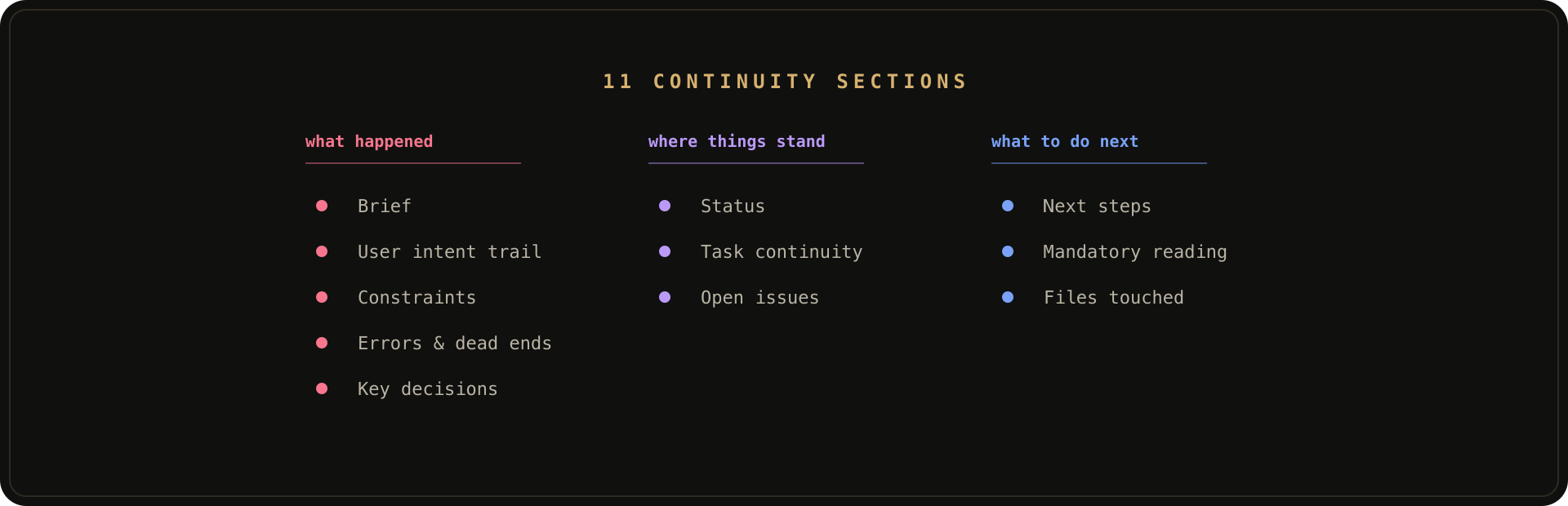 11 continuity sections