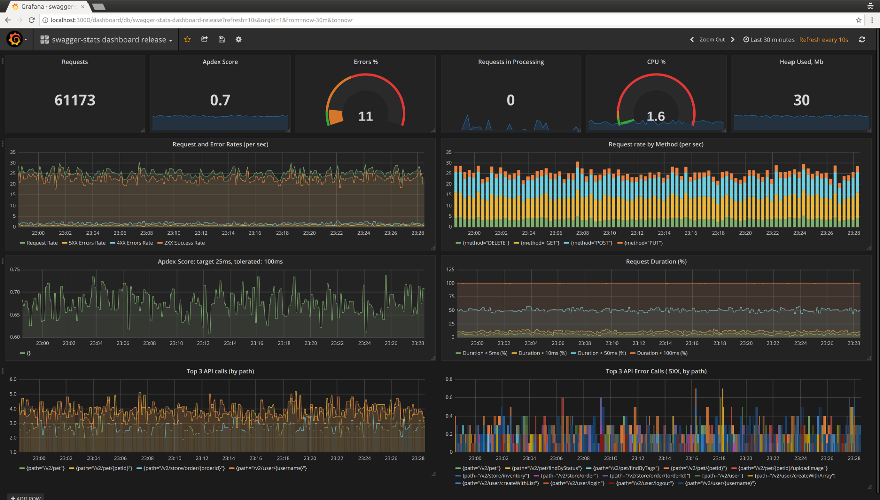 Grafana dashboards. Графана дашборды. Grafana dashboard Prometheus. Grafana дашборды. Графана stat.