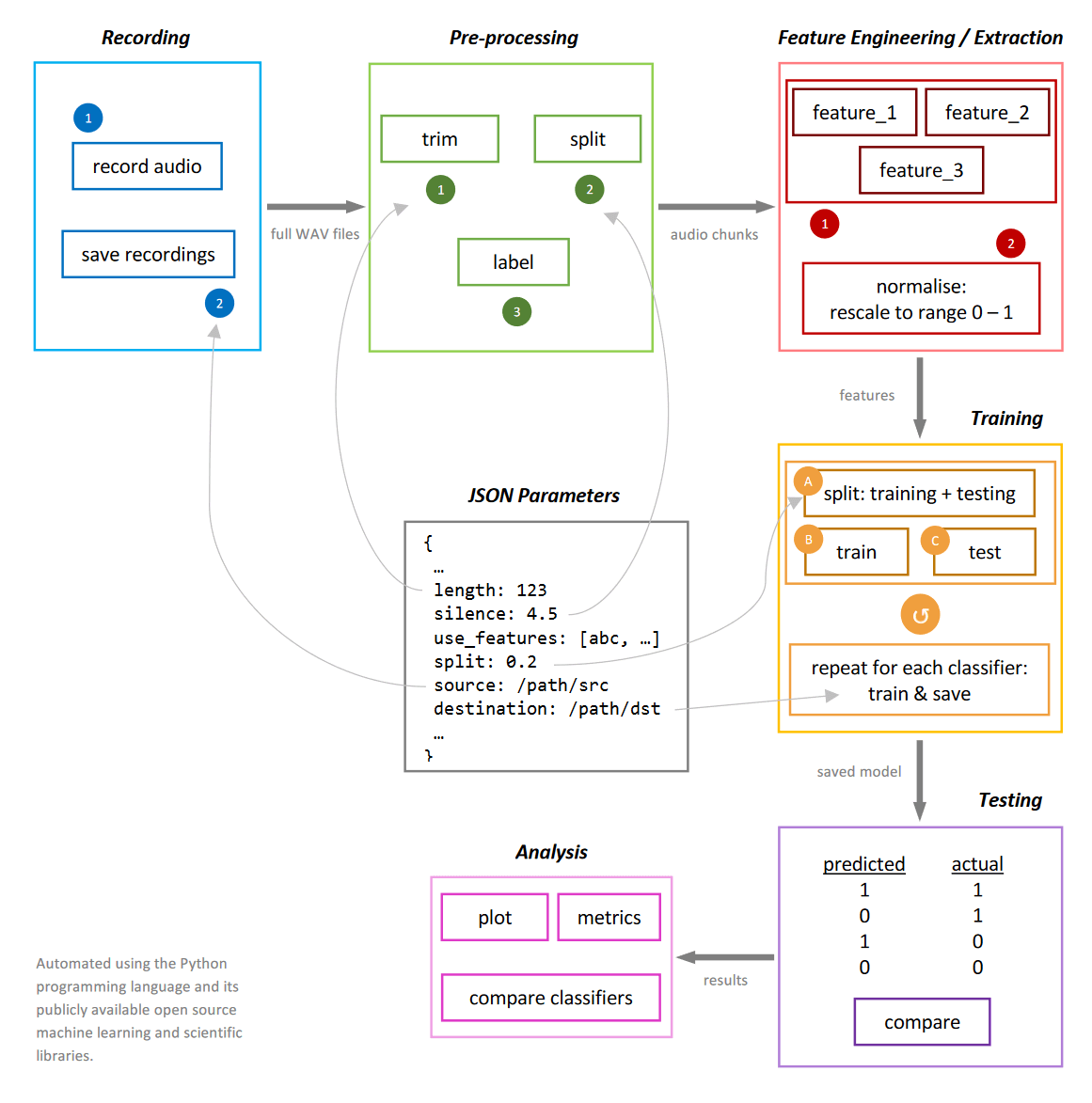 pipeline image