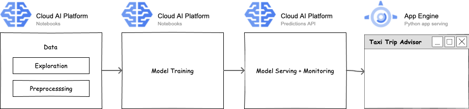 System Architecture