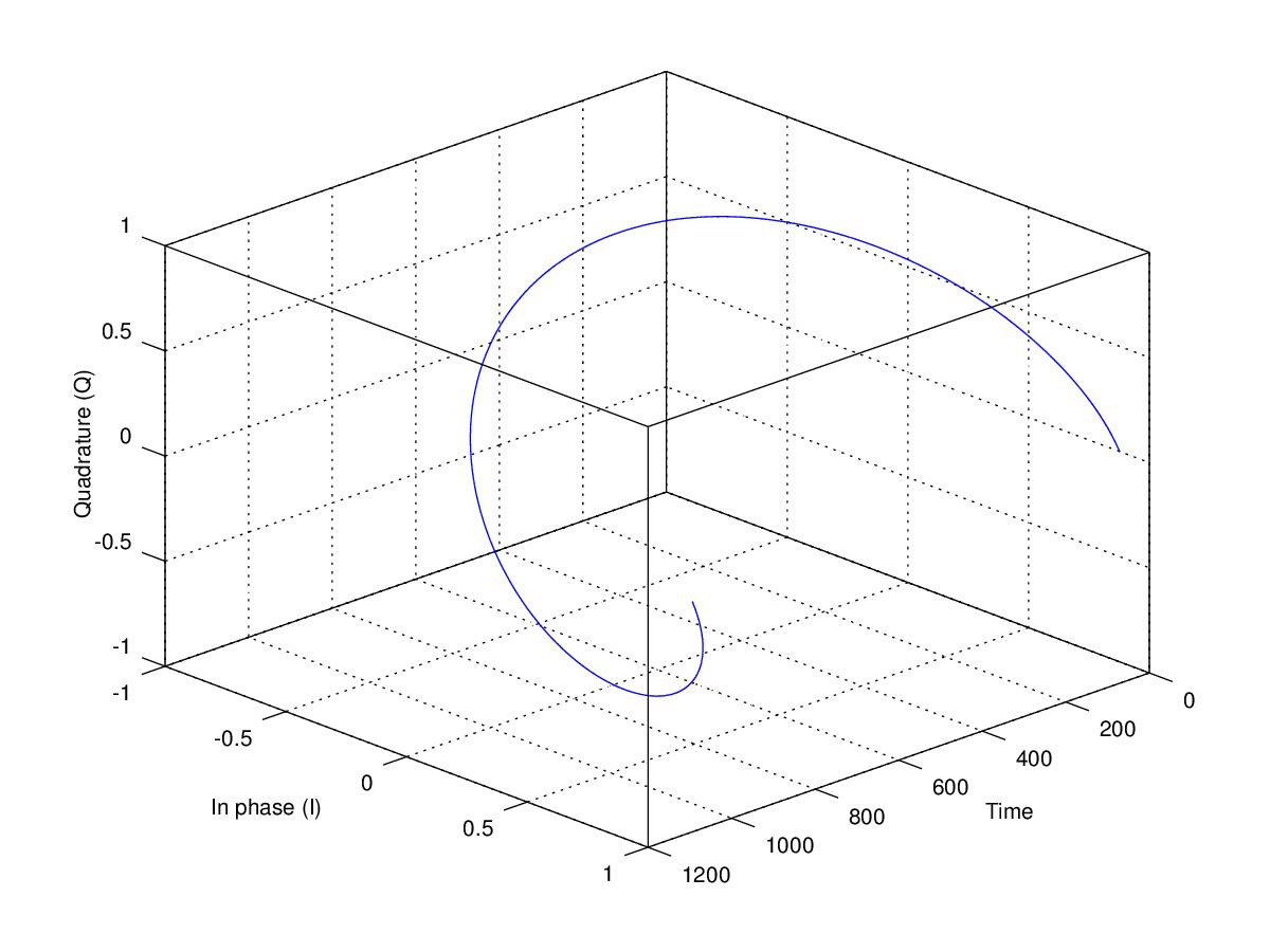 R^3 plot