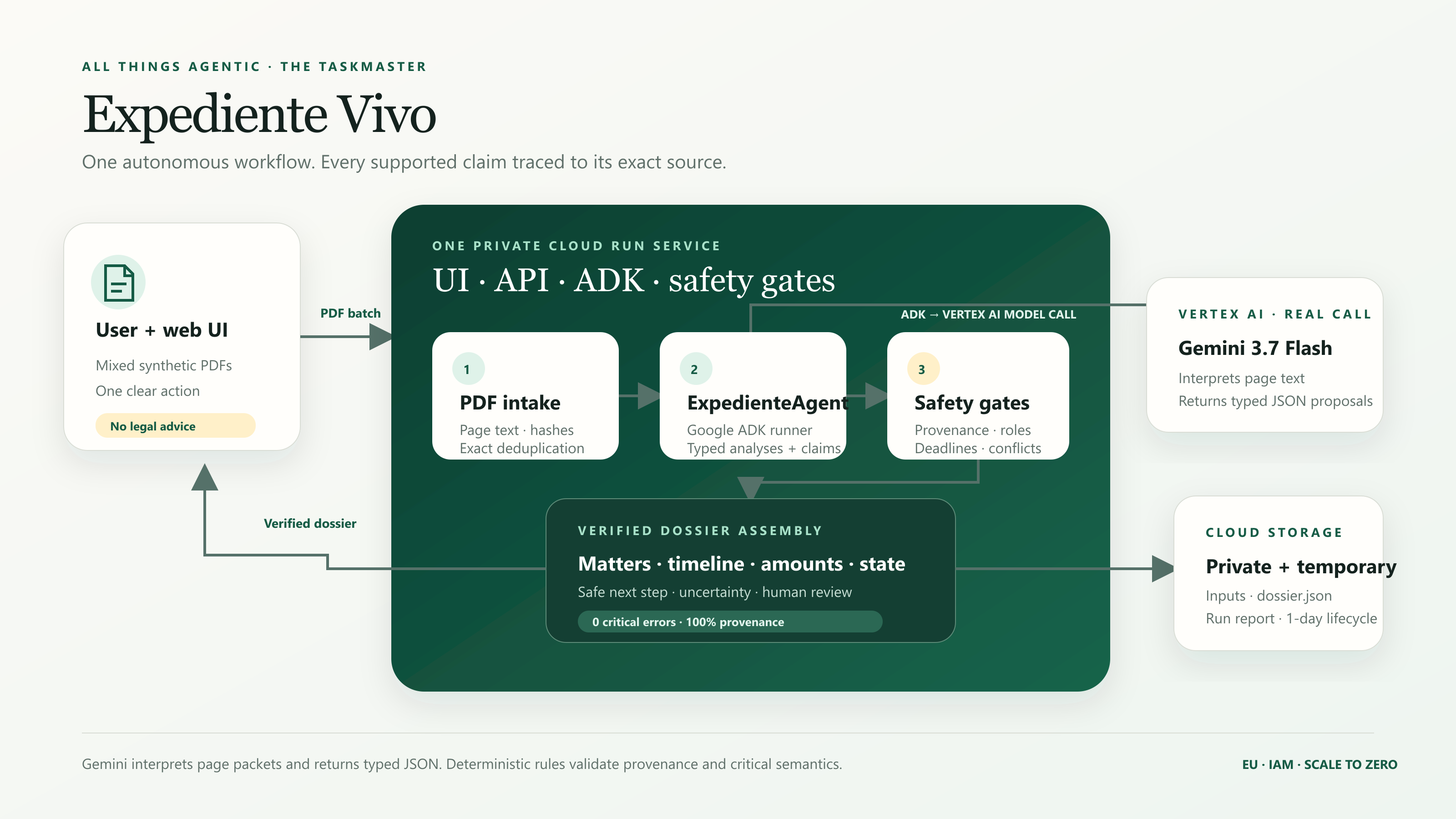 Expediente Vivo architecture