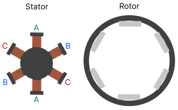 Stator and rotor