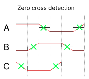 Zero cross