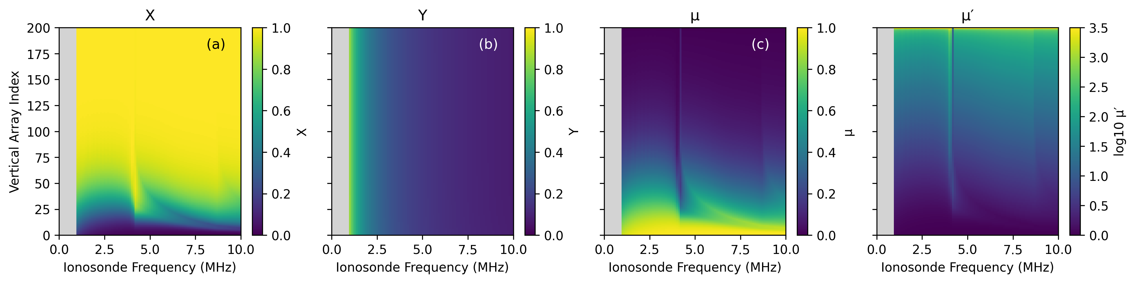 Intermediate Calculations