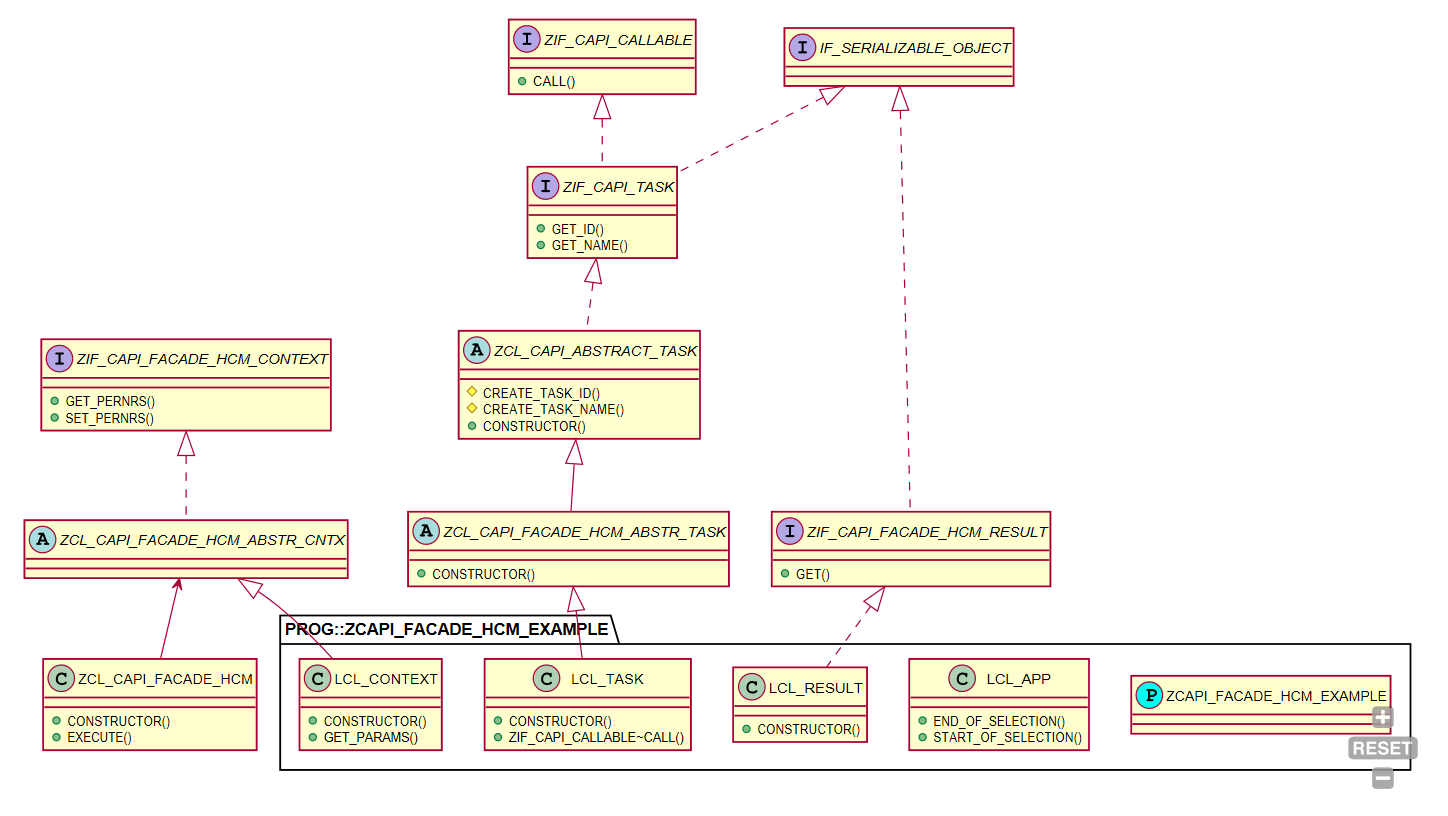 UML Class Diagram HCM