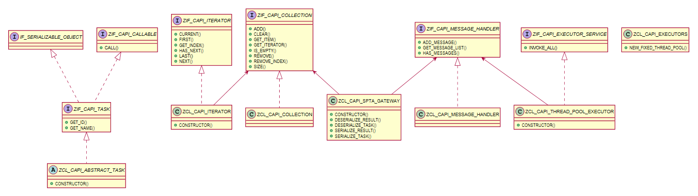 UML Class Diagram
