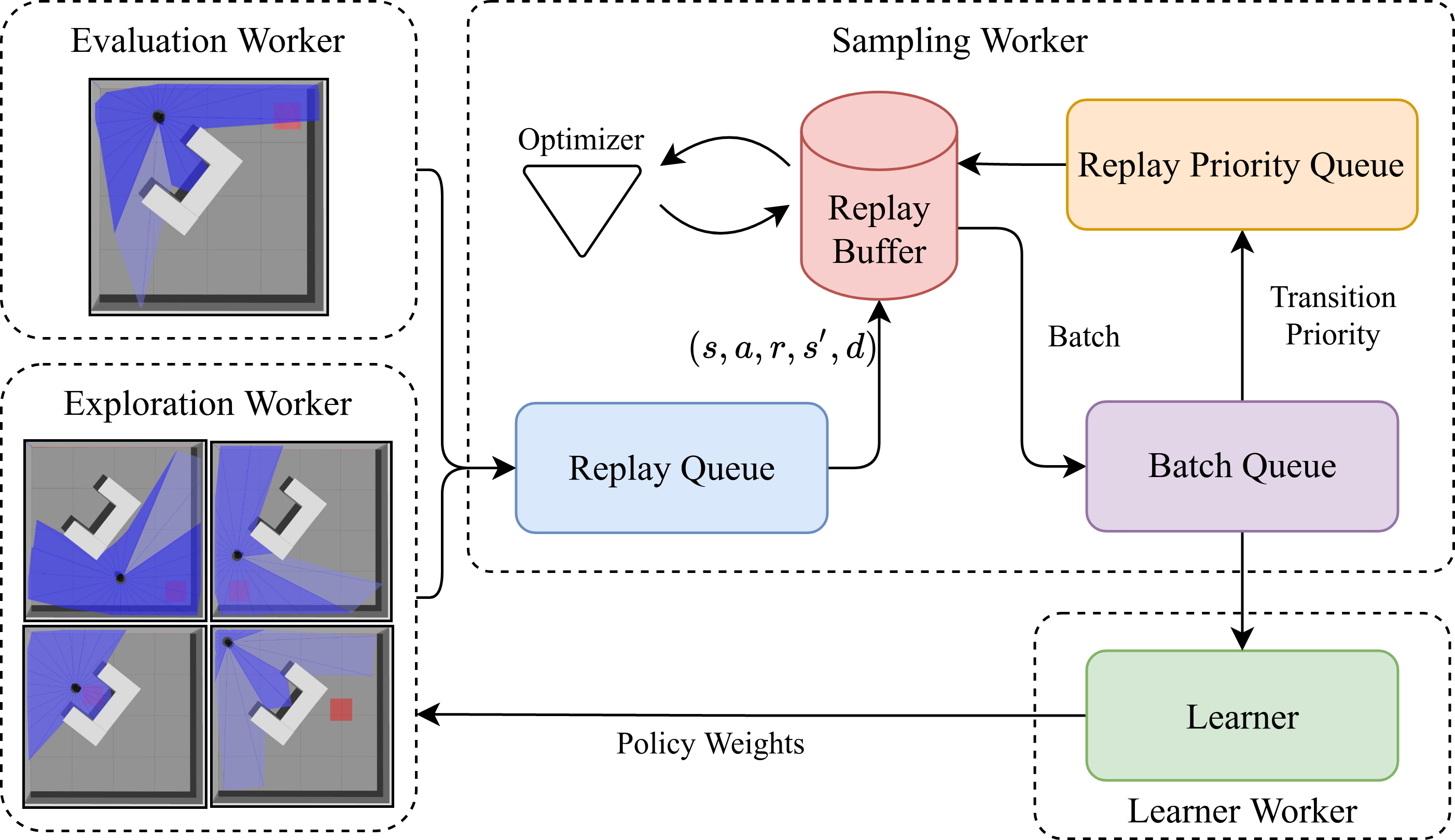 Approaches Scheme