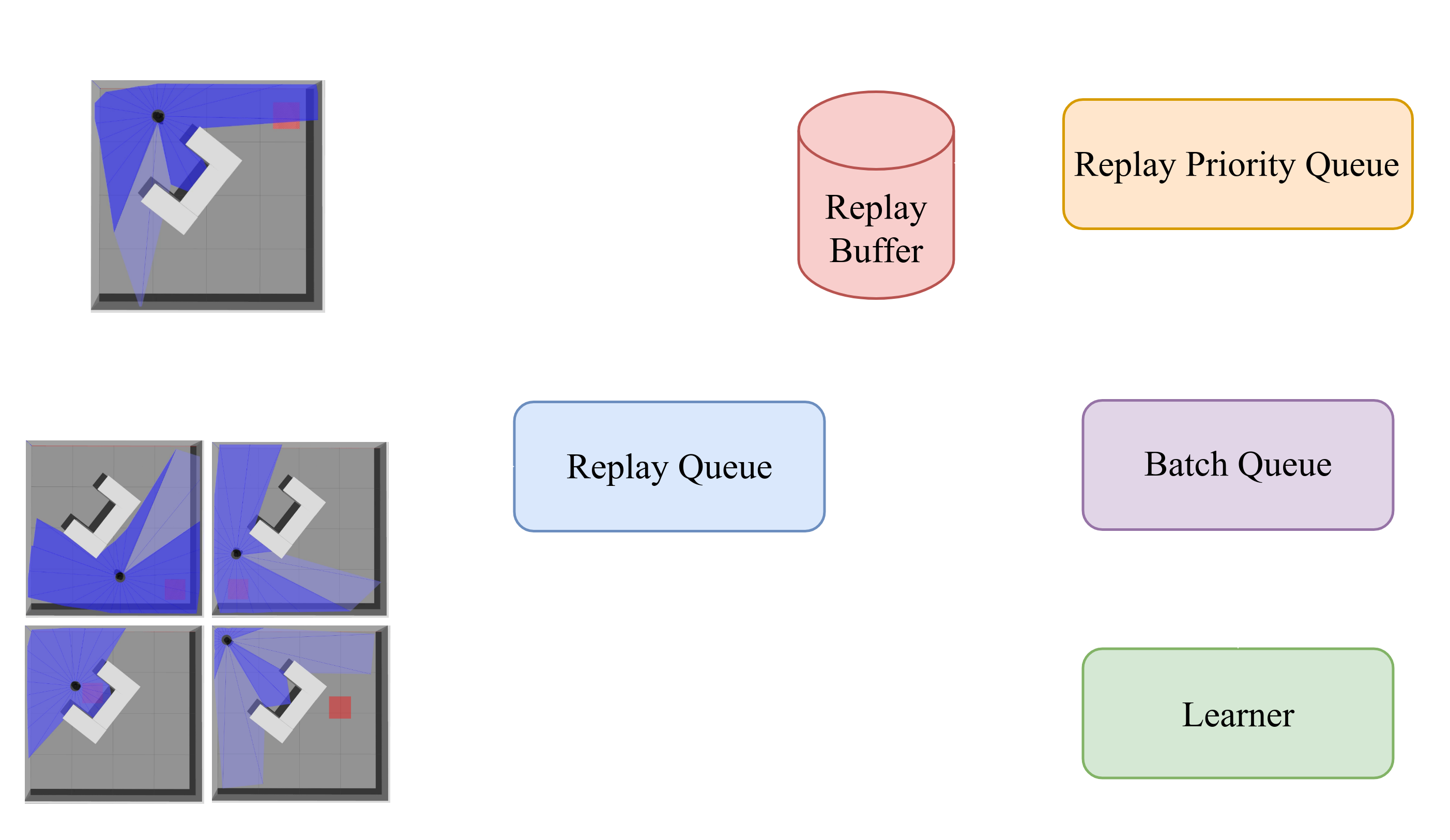 Approaches Scheme