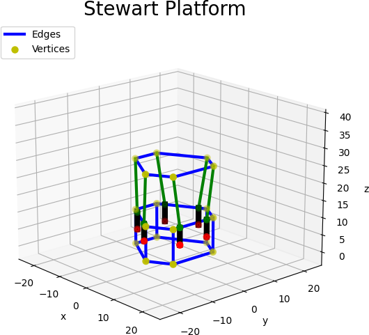 StewartPlatform