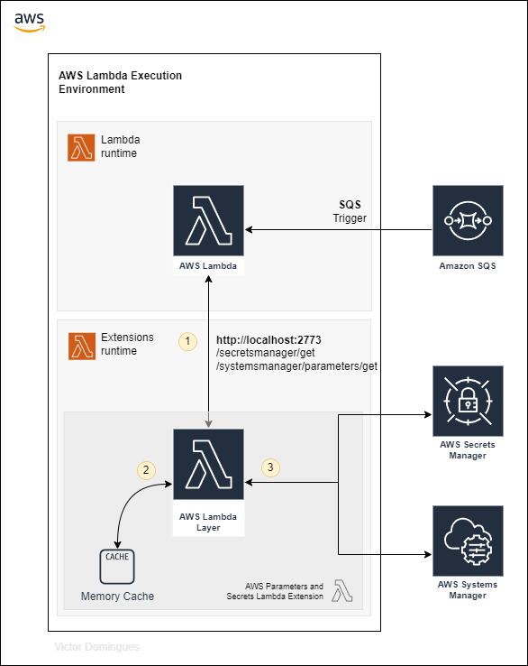 alt aws-lambda-extensions.png