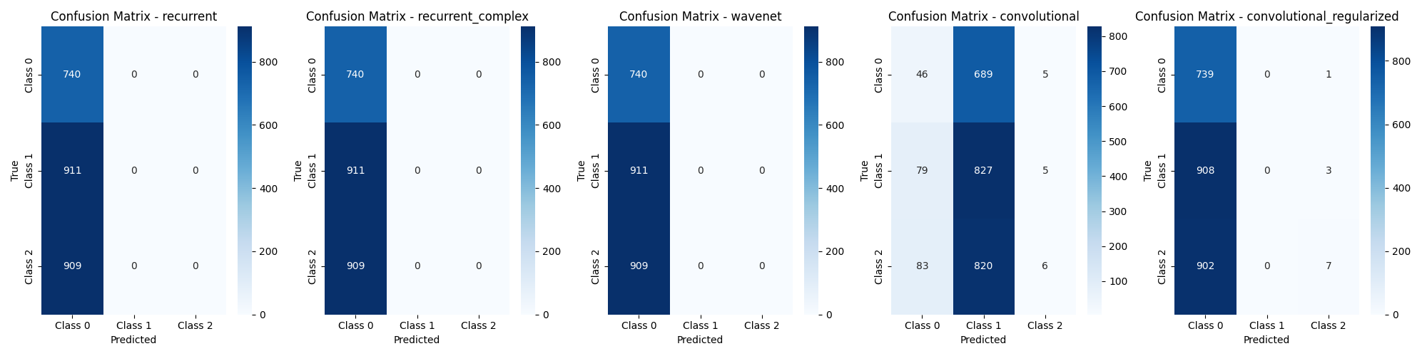 confusion_matrix_comparison