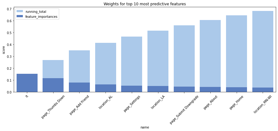 Dot Product