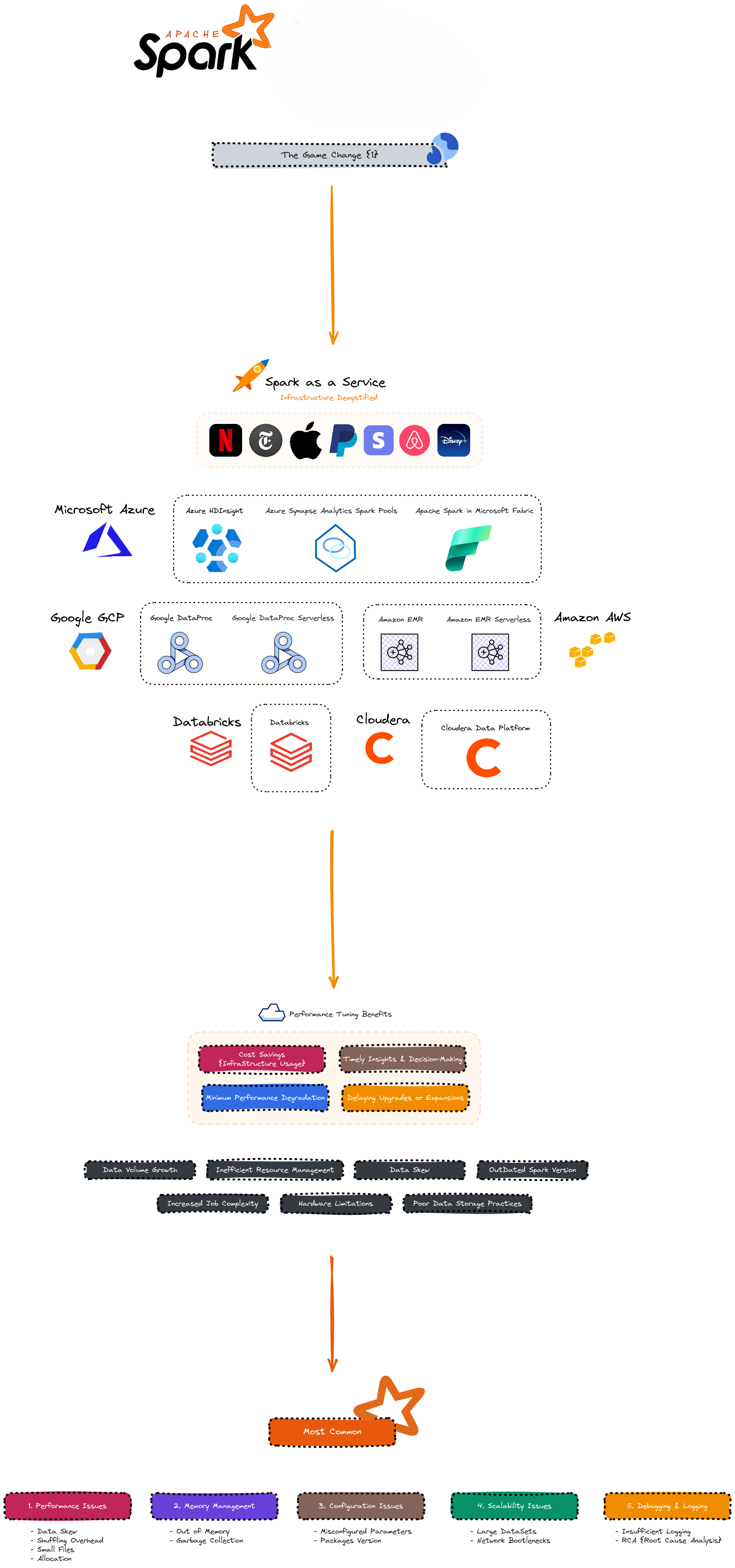 Roadmap