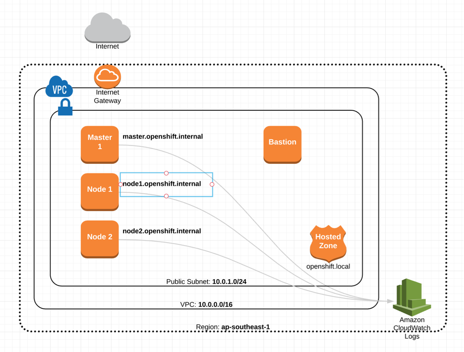 Network Diagram