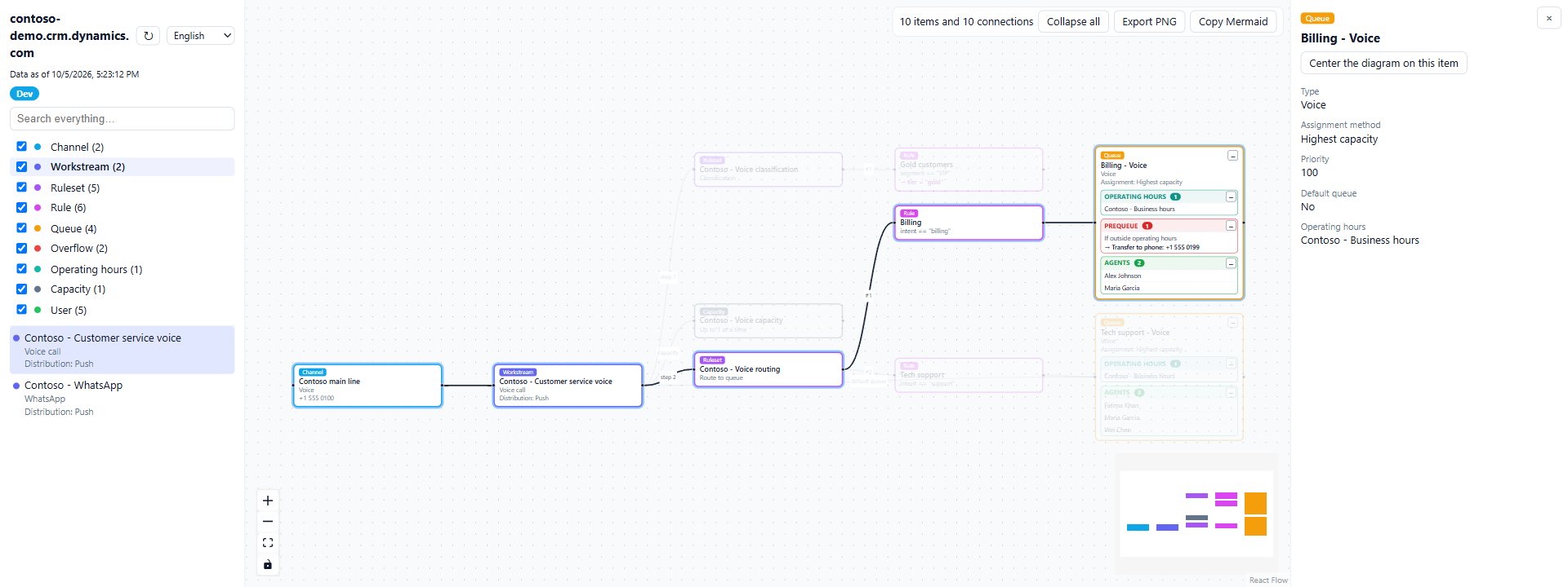 Clicking a queue lights up the rule, ruleset, workstream and channel that lead to it; the rest of the map fades