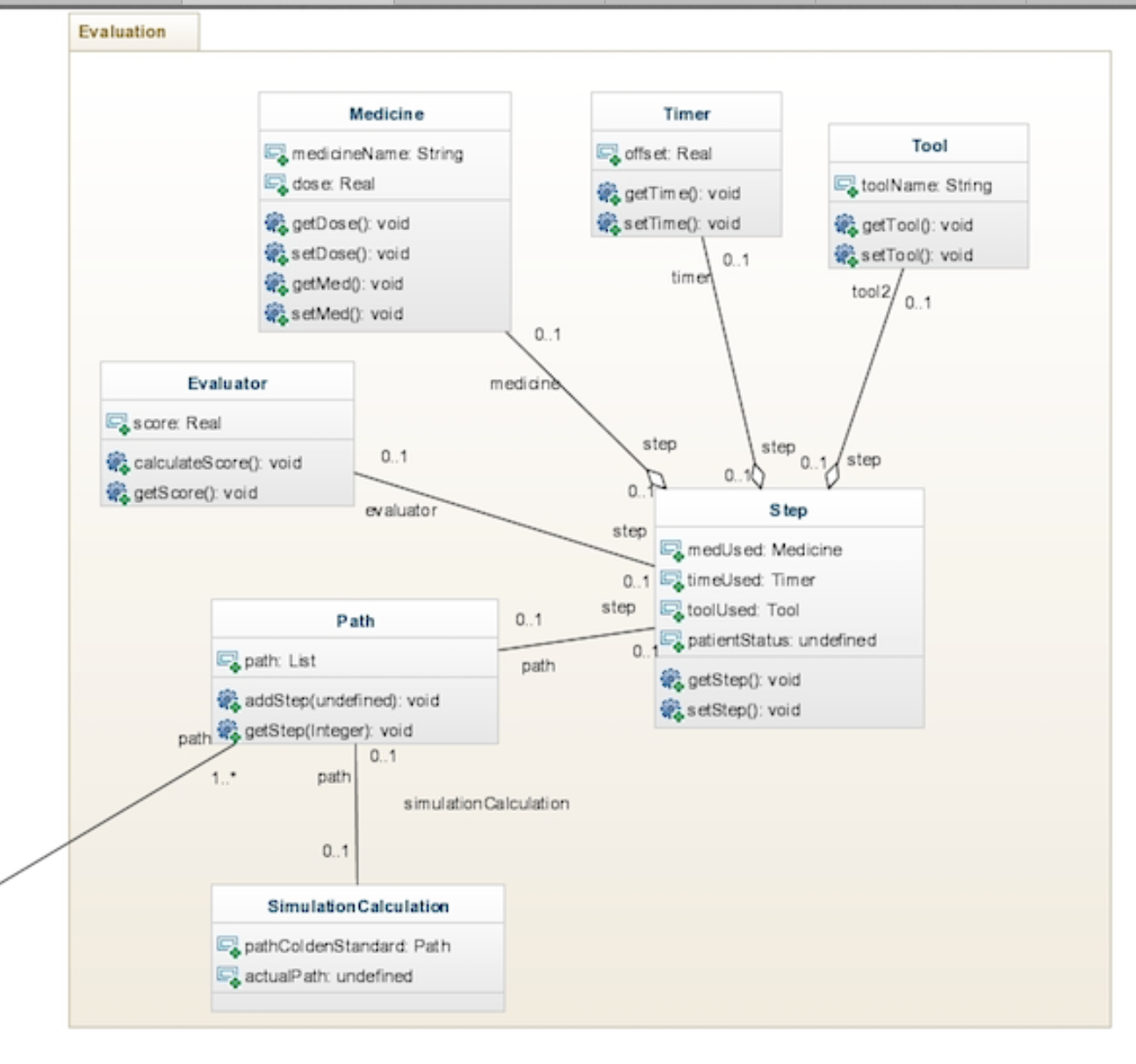 Package Diagram