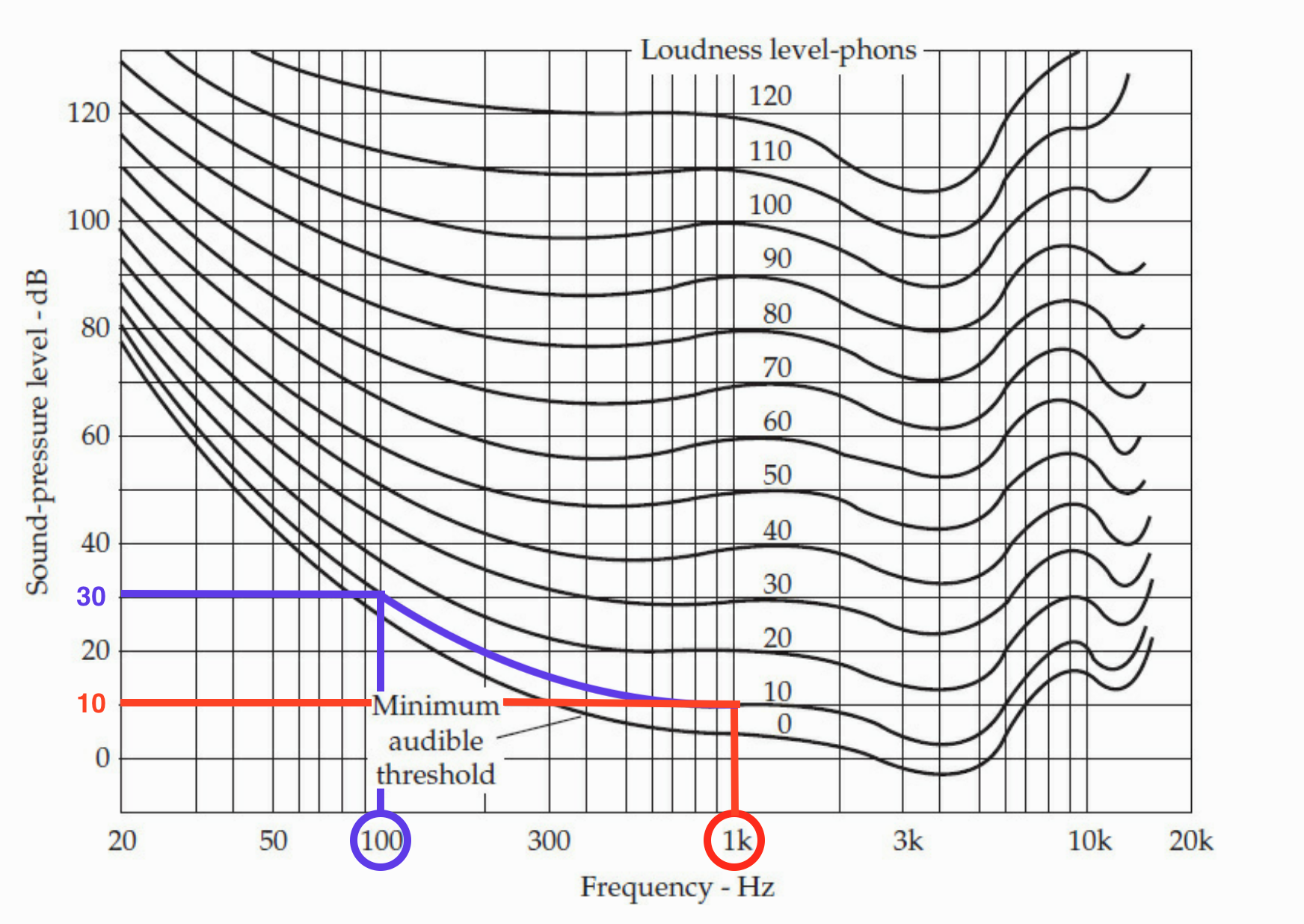 Victorzottmann Sound Level Calculator Giters