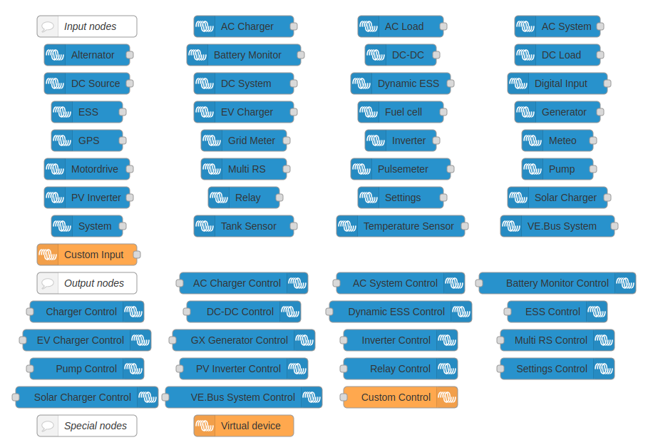 Node palette