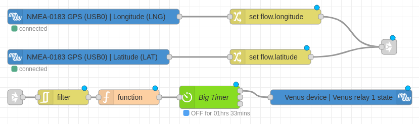 Location based scheduling flow