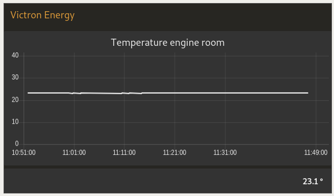 Temperature dashboard