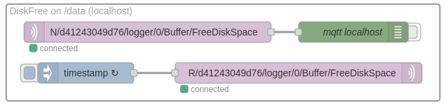 Monitor disk usage via MQTT