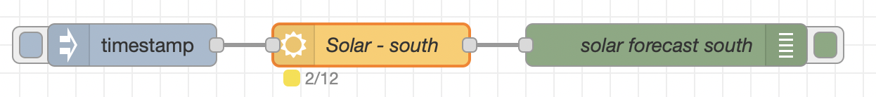 Location based solar forecasting