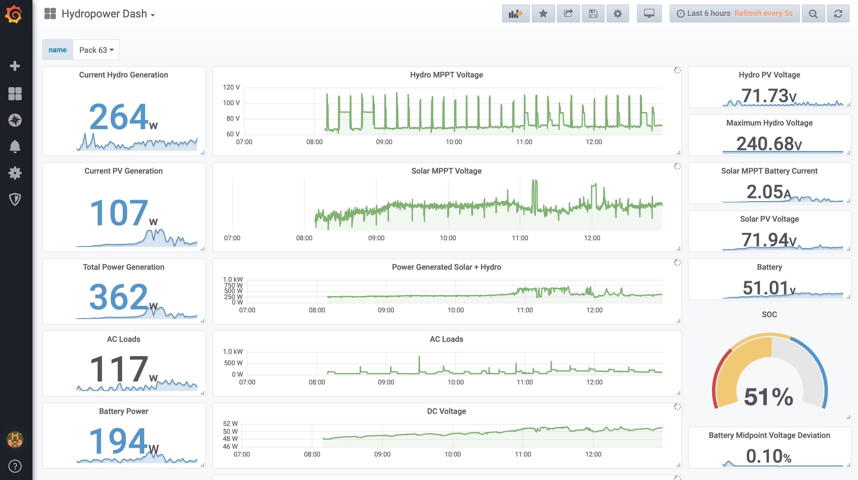 hydro power docker example