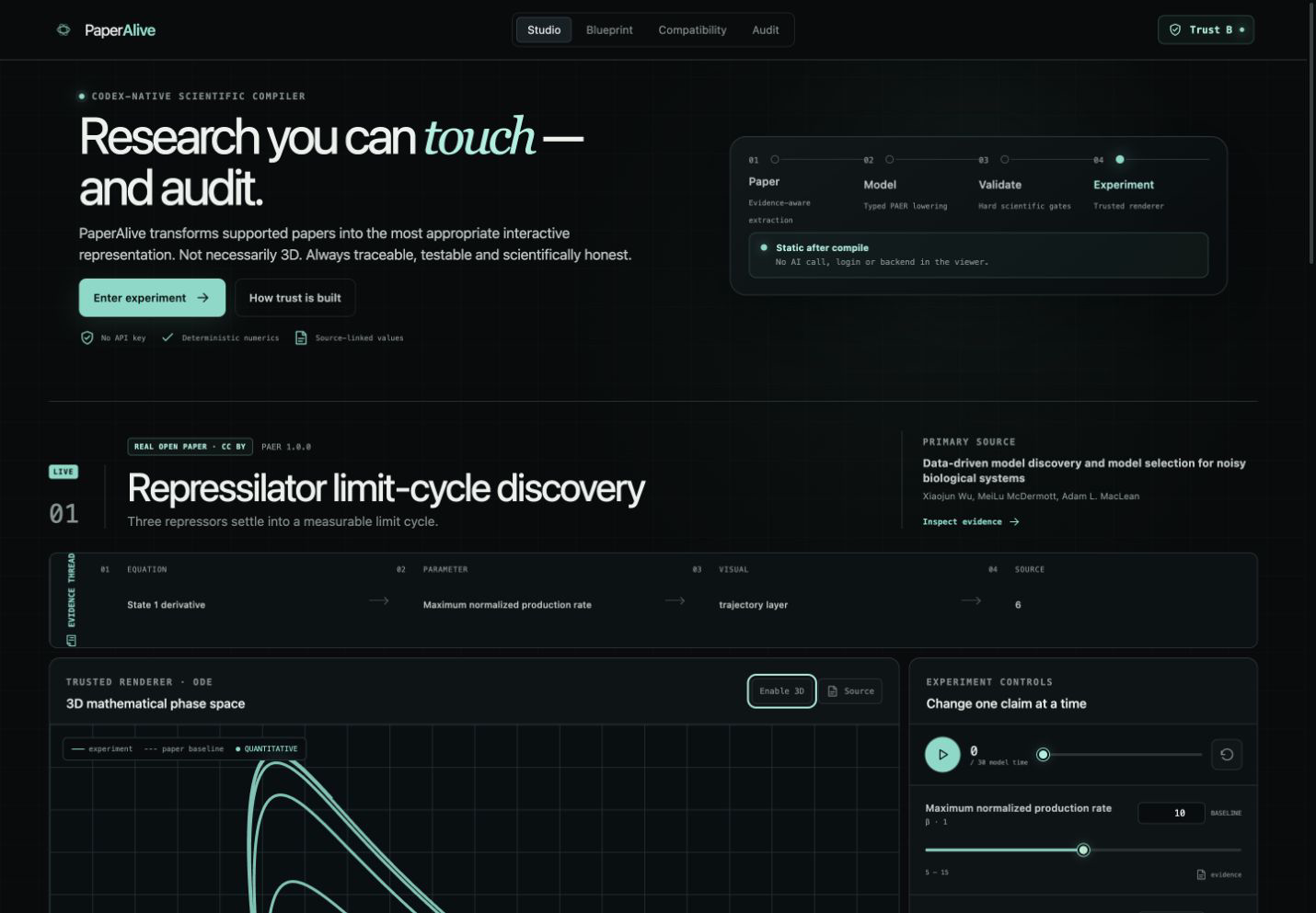 PaperAlive experiment studio showing a Repressilator phase-space view, synchronized plot, parameters and source evidence