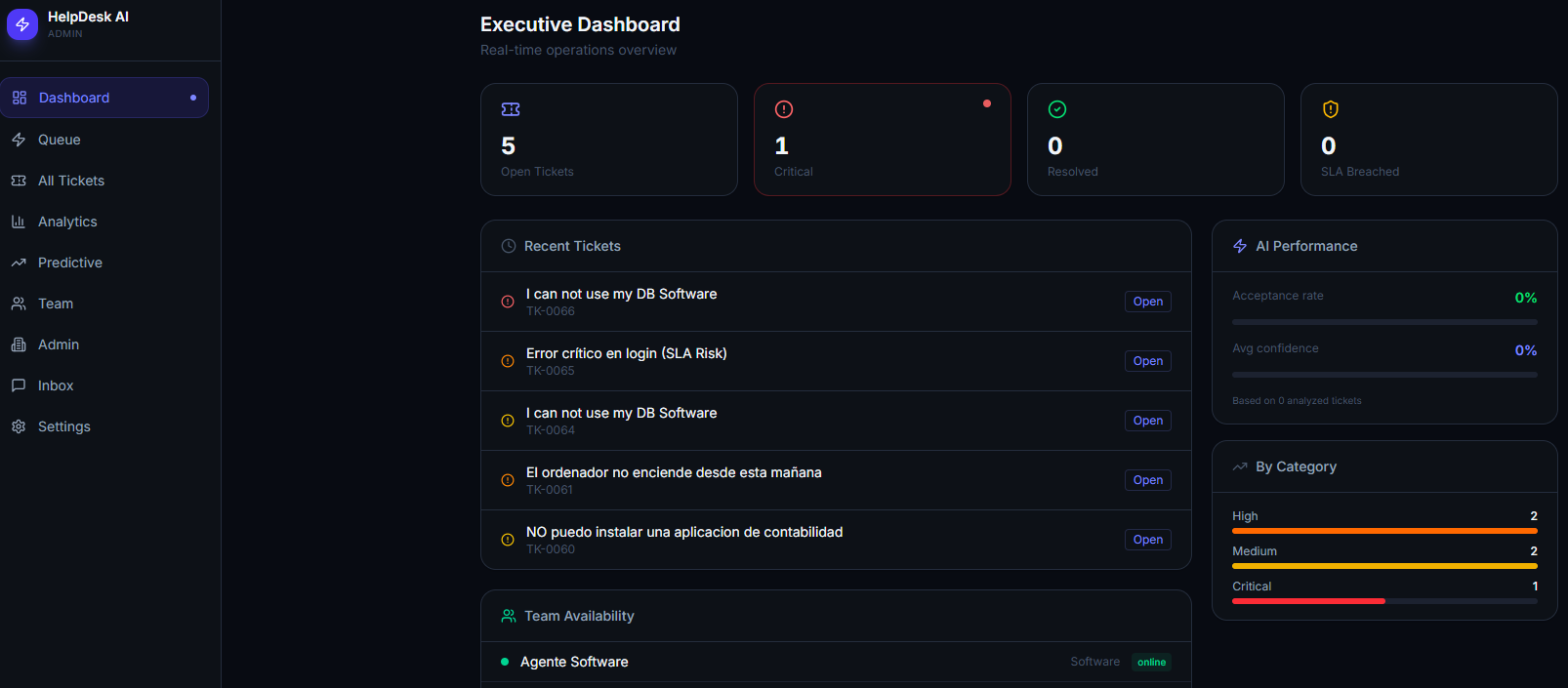 Executive Dashboard — 5 tickets, 1 critical