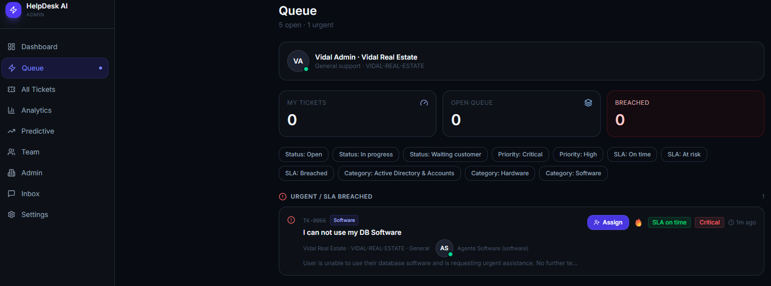 Admin urgent queue — SLA breach detection
