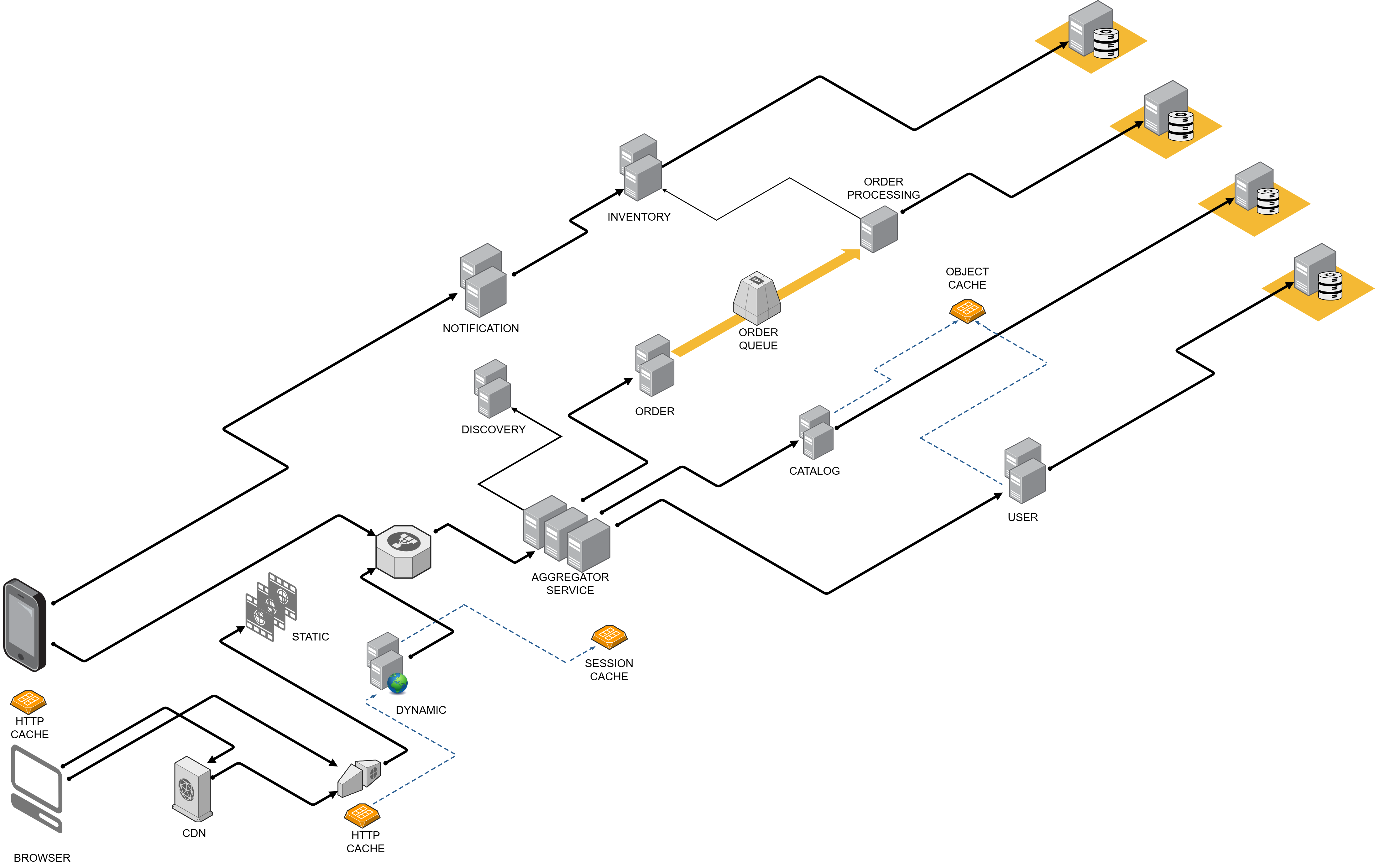 3D E-Commerce Architecture