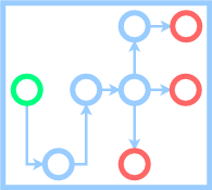 Videoflow : Infrastructure for AI for Science | SciencePedia