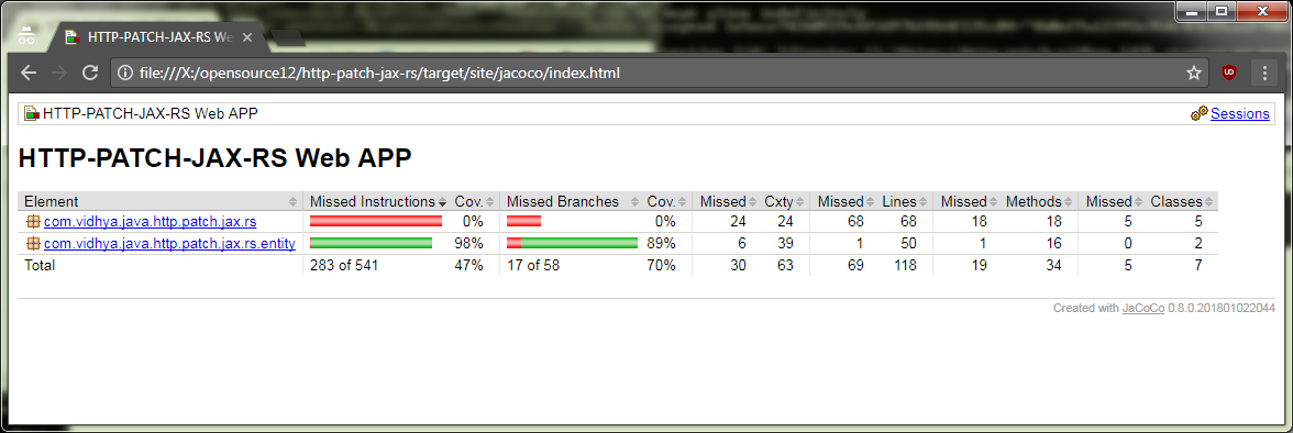 Jacoco Code Coverage Report