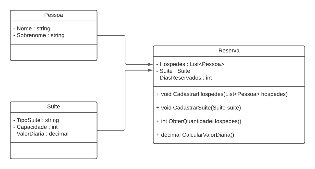 Diagrama de classe estacionamento