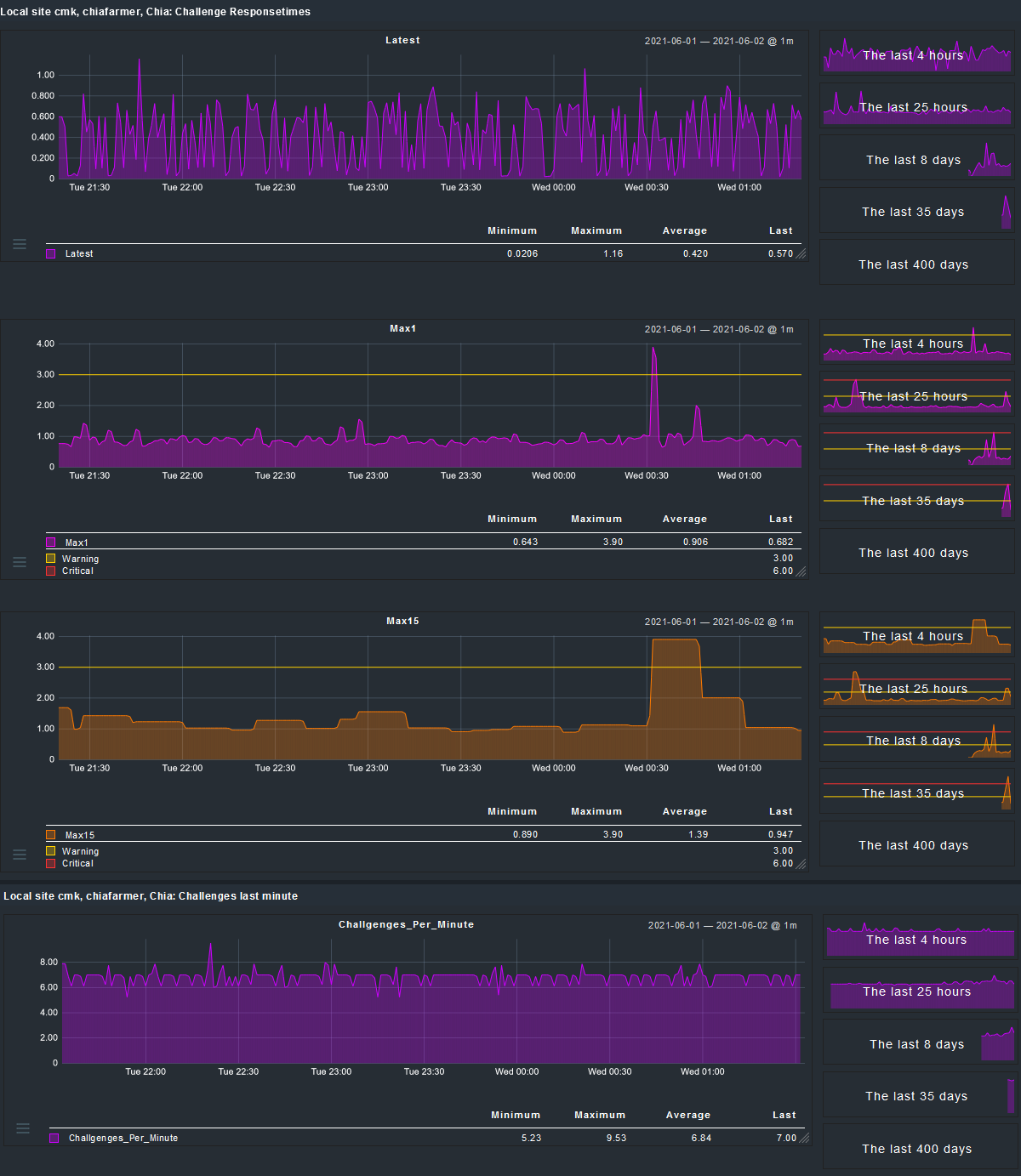 graphs screenshots