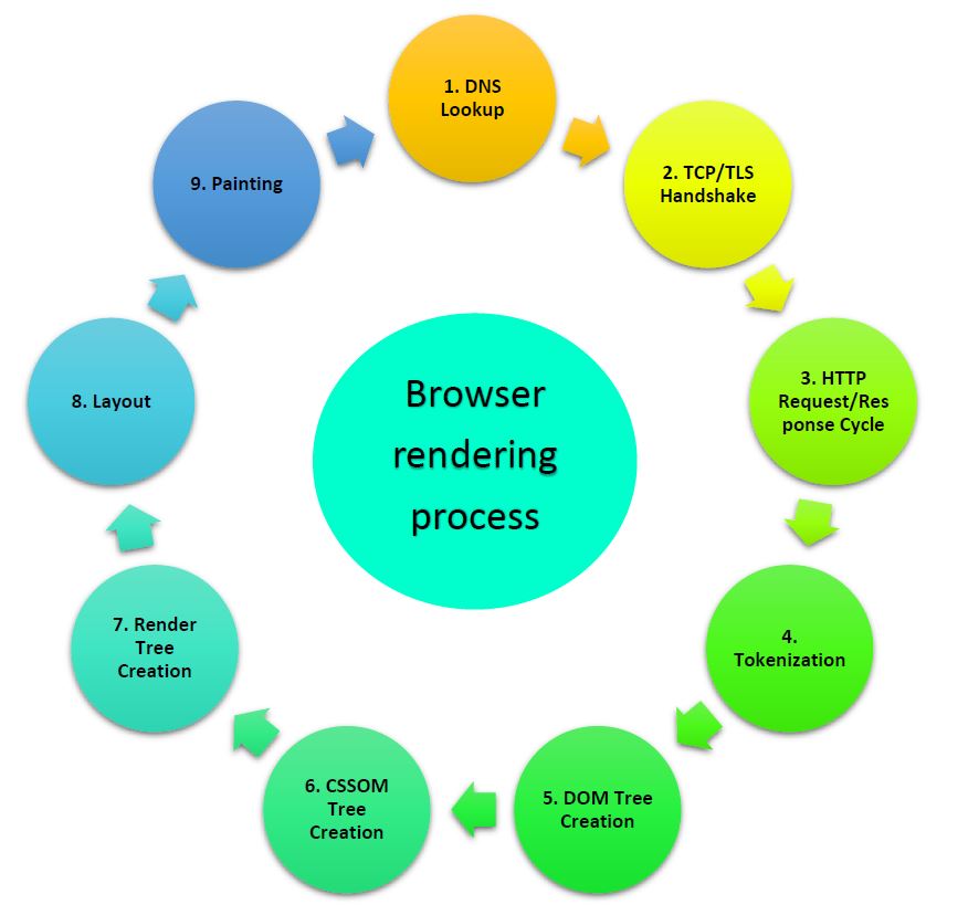 reference https programmingsoup com browser rendering... GitHub - vidyabhandary/Links: Interesting Links