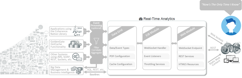 GitHub - vieiraae/rta: Real-Time Analytics