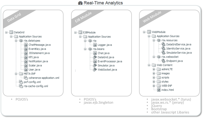 GitHub - vieiraae/rta: Real-Time Analytics