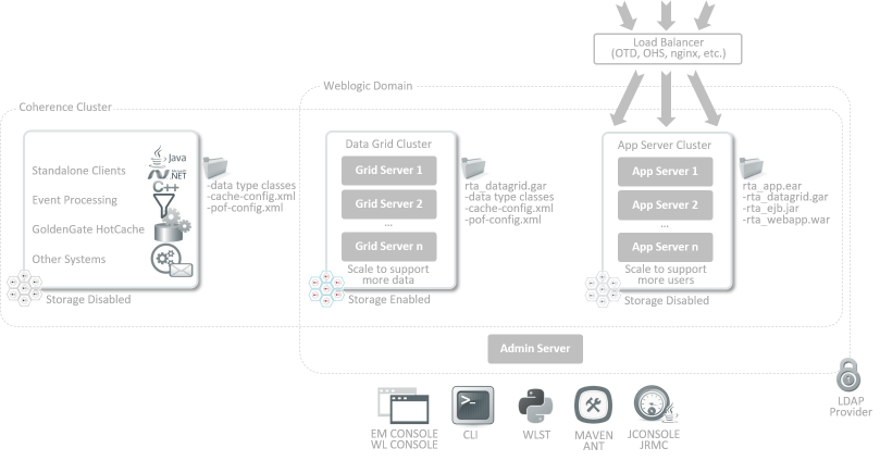 Github - Vieiraae Rta: Real-time Analytics